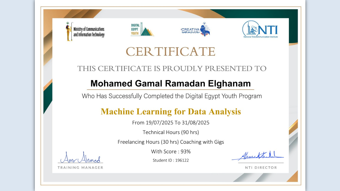 NTI Certificate