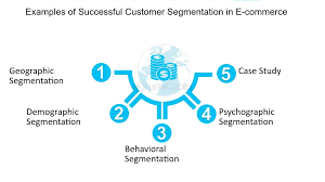 E-commerce